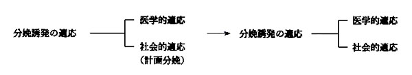 }2@hv敪؁h߂1993N11\̓ꌩ̕ω